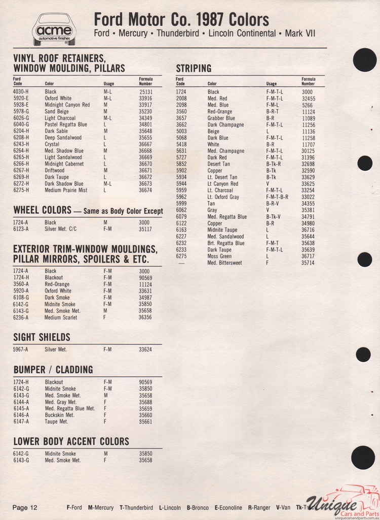 1987 Ford Paint Charts Acme 4